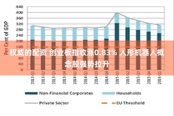 权威的配资 创业板指收涨0.83% 人形机器人概念股强势拉升