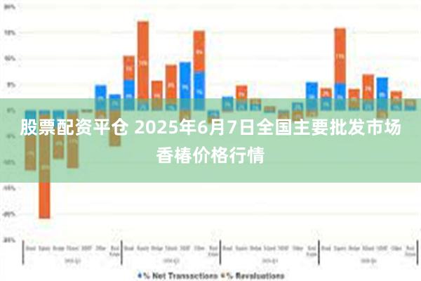 股票配资平仓 2025年6月7日全国主要批发市场香椿价格行情