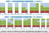 国产无线资源